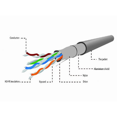 Ethernet Cat5e Lan Cable 24AWG de la UL FTP porque chaqueta de PVC de 0.5m m 4 pares los 305m