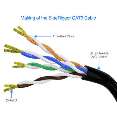 cable de Ethernet de los 10m los 50m el 100m CAT5E Cat6 CAT7, cable de la red del router RJ45 del ordenador portátil