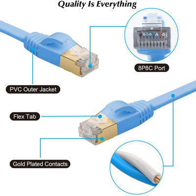 Plano estable del cable de Ethernet del gato 7 de 600MHz, cable práctico azul AC Cat7 SFTP