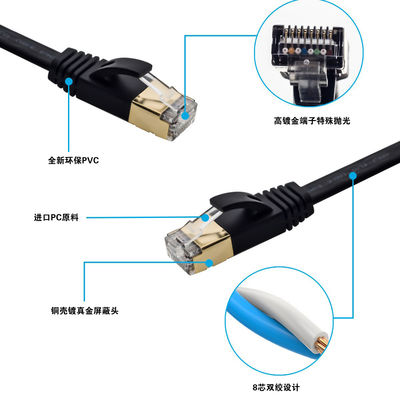 El remiendo plano del ordenador Cat7 telegrafía el escudo de SFTP con el conector RJ45